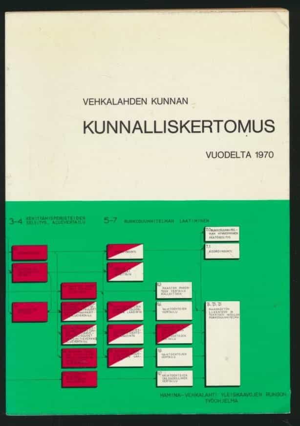Vehkalahden kunnan kunnalliskertomus vuodelta 1970